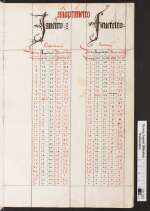 A: 131.4 Quod. 2° — Vierundzwanzig Sonnentafeln für jeden Tag von vier Jahren in portugiesischer Sprache — 16. Jh.