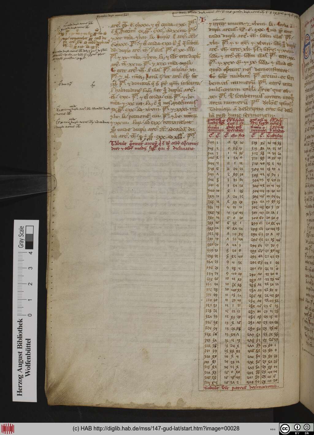 http://diglib.hab.de/mss/147-gud-lat/00028.jpg