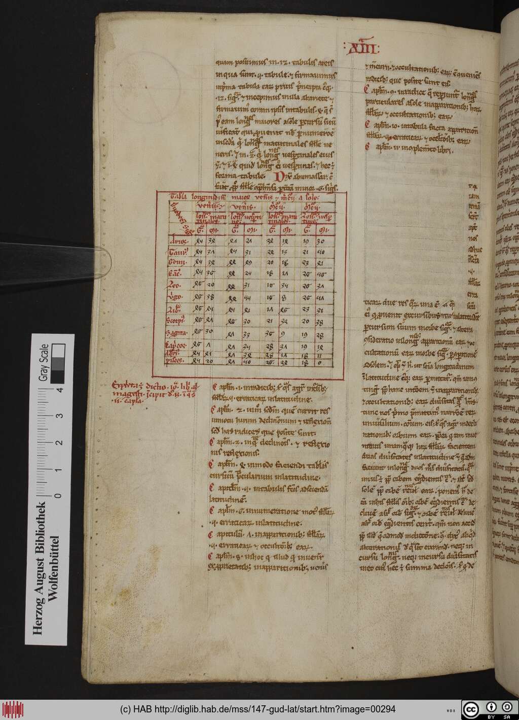 http://diglib.hab.de/mss/147-gud-lat/00294.jpg