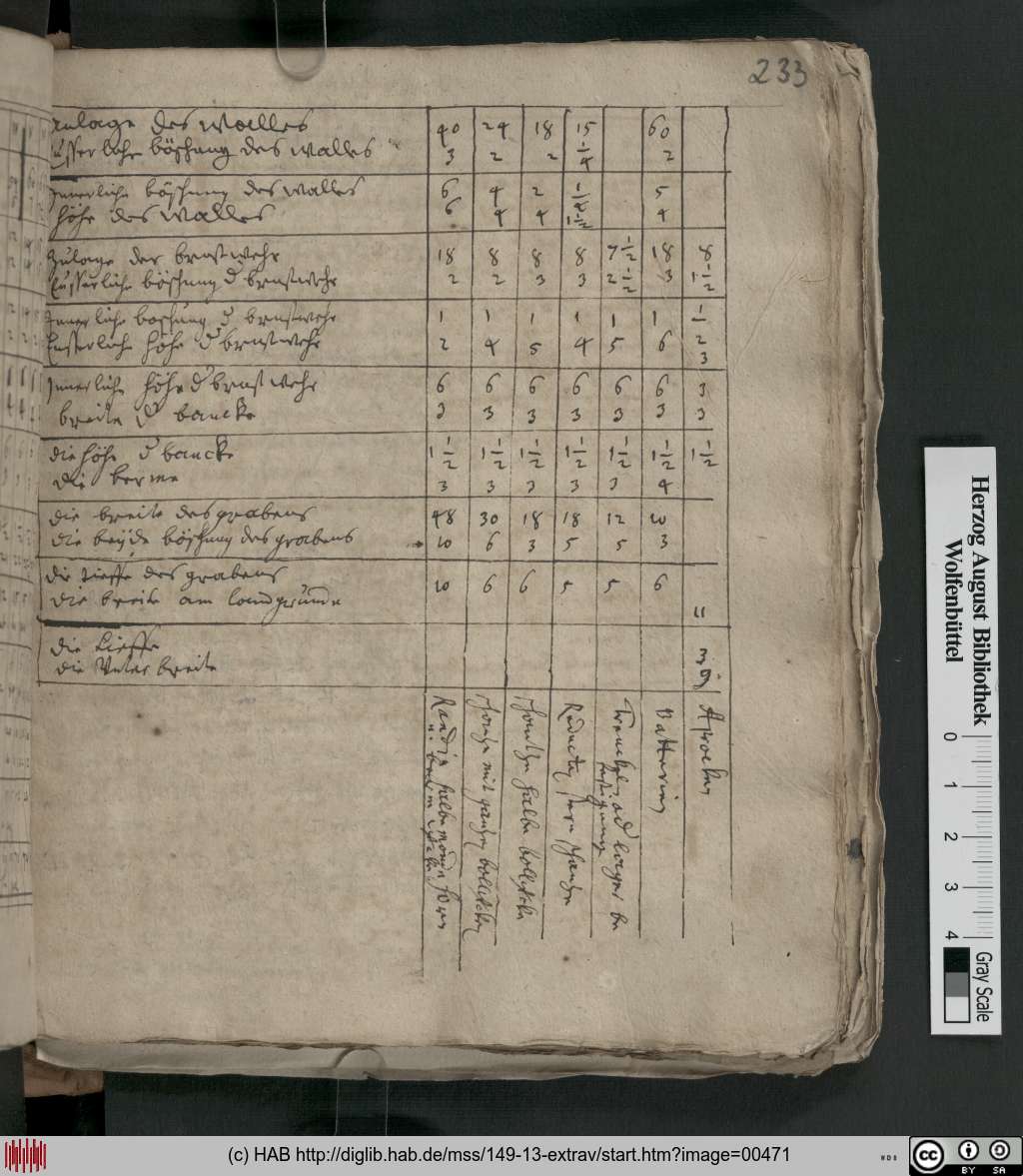http://diglib.hab.de/mss/149-13-extrav/00471.jpg