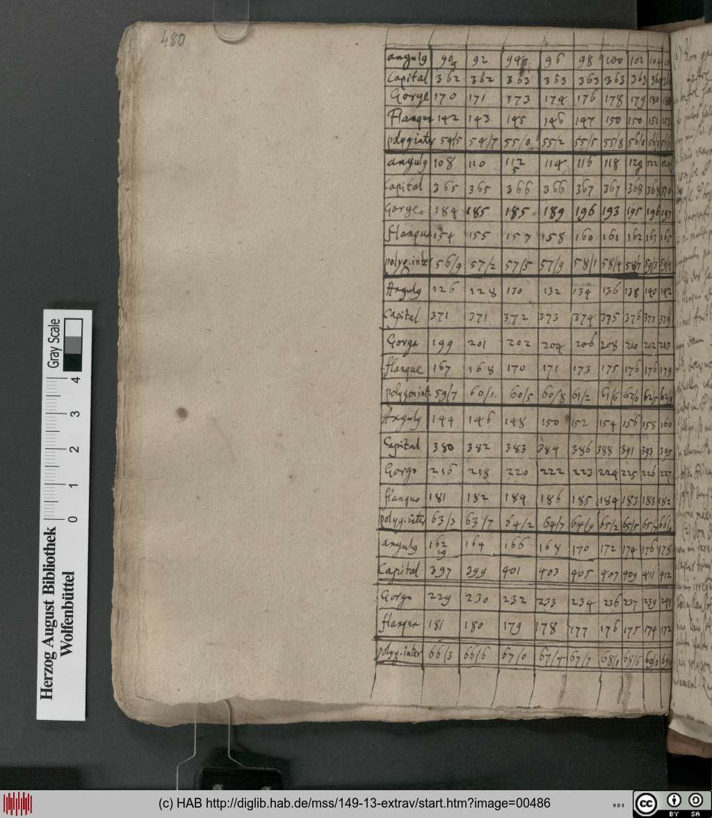 http://diglib.hab.de/mss/149-13-extrav/00486.jpg