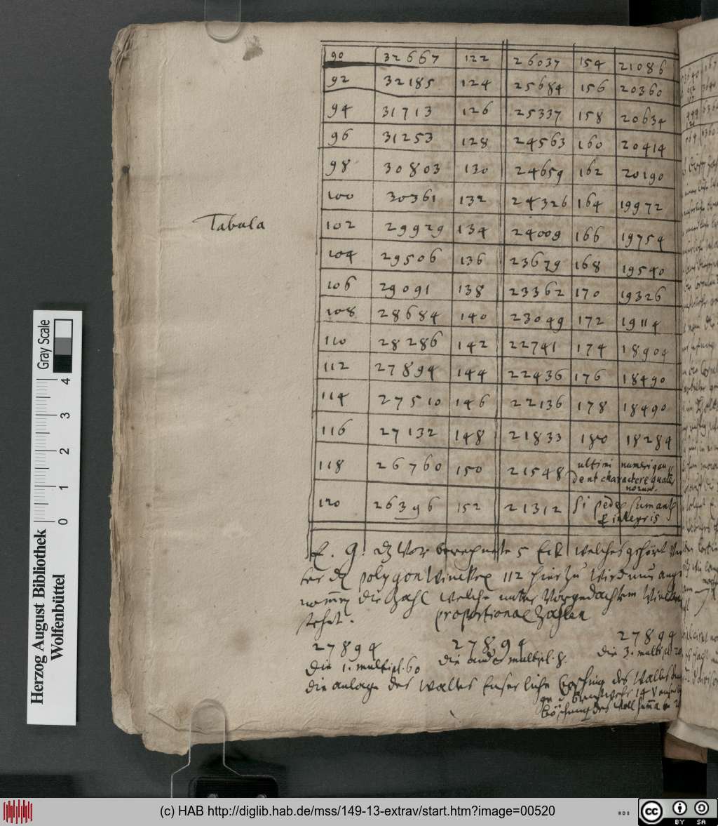 http://diglib.hab.de/mss/149-13-extrav/00520.jpg
