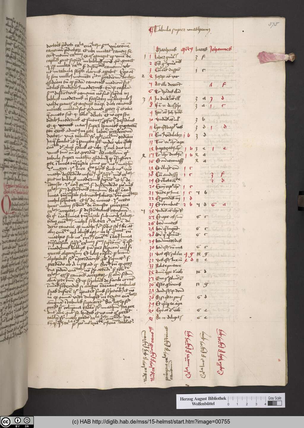 http://diglib.hab.de/mss/15-helmst/00755.jpg