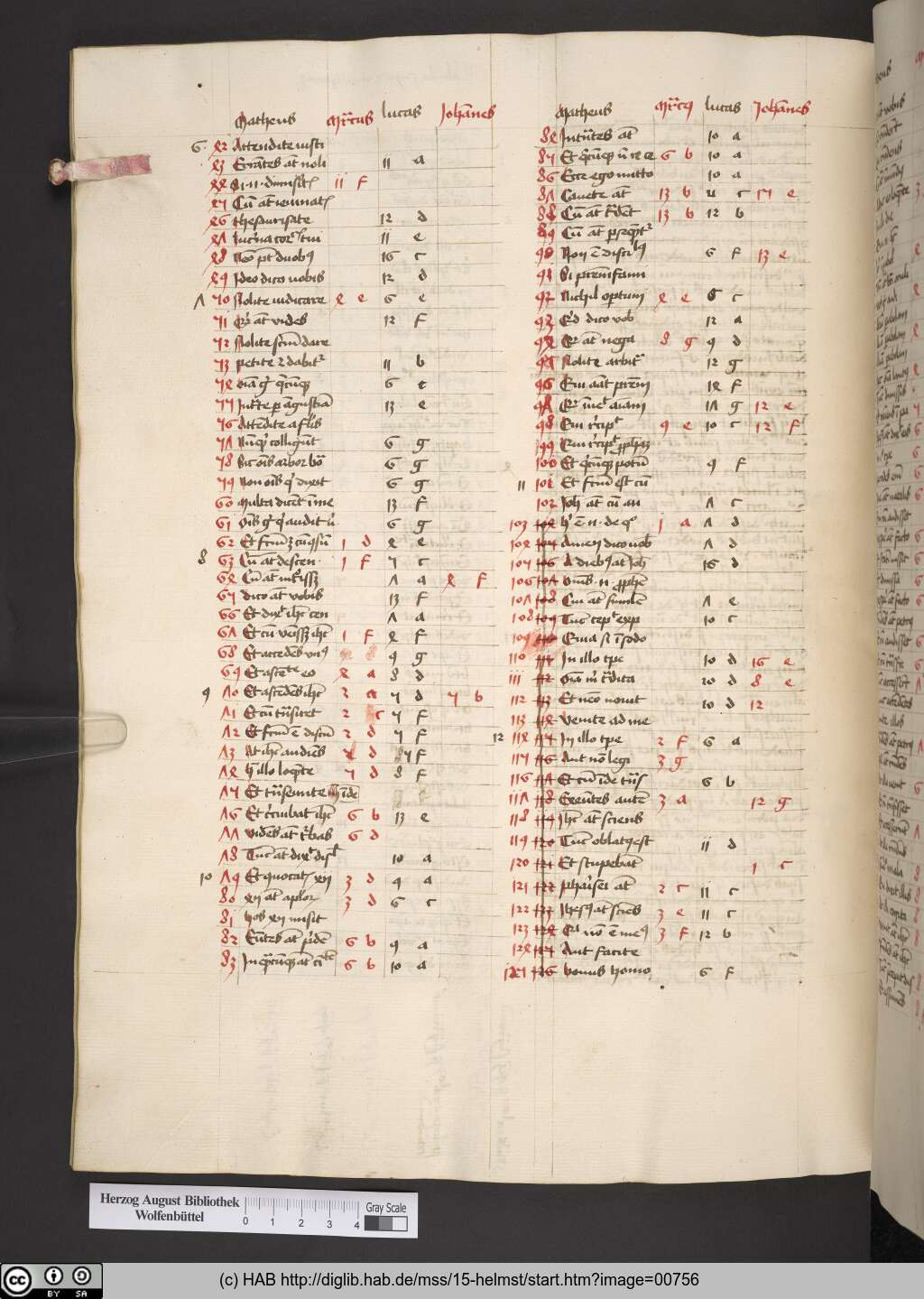 http://diglib.hab.de/mss/15-helmst/00756.jpg