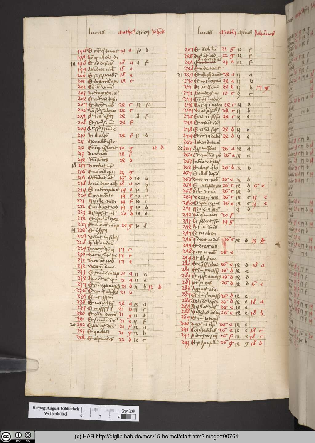 http://diglib.hab.de/mss/15-helmst/00764.jpg