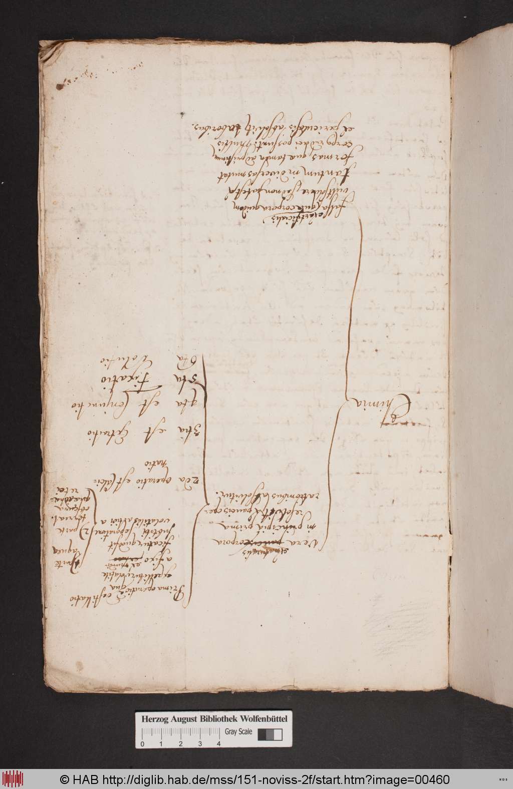 http://diglib.hab.de/mss/151-noviss-2f/00460.jpg