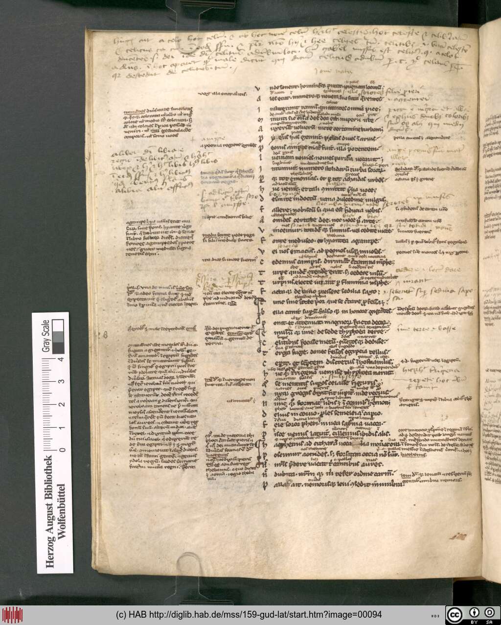 http://diglib.hab.de/mss/159-gud-lat/00094.jpg