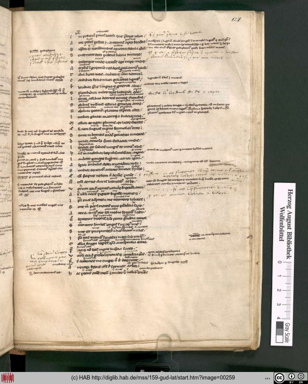 http://diglib.hab.de/mss/159-gud-lat/00259.jpg