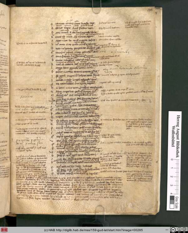 http://diglib.hab.de/mss/159-gud-lat/min/00285.jpg