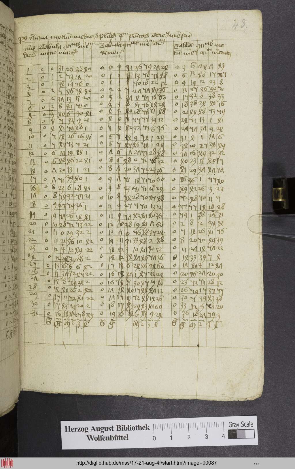 http://diglib.hab.de/mss/17-21-aug-4f/00087.jpg