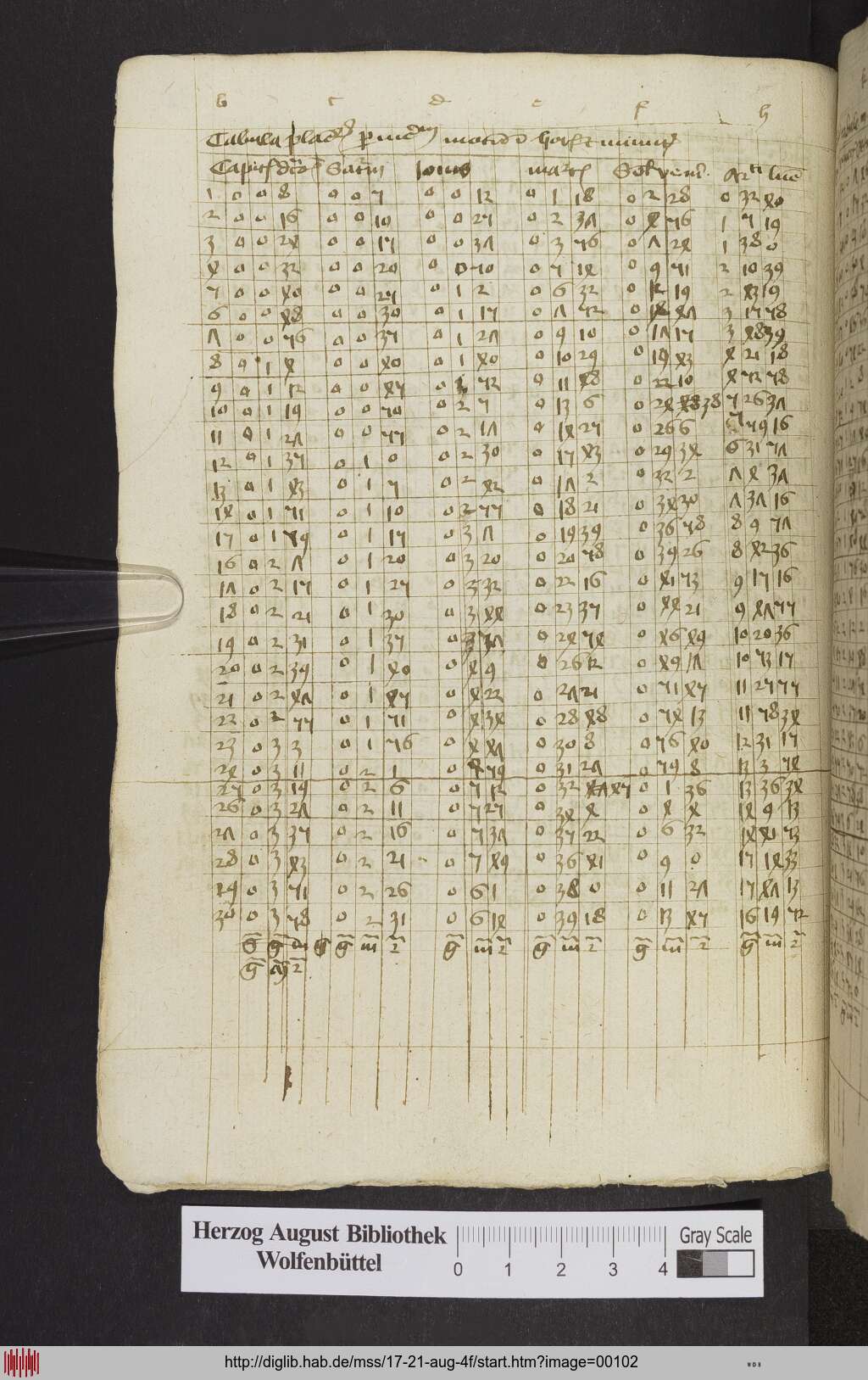 http://diglib.hab.de/mss/17-21-aug-4f/00102.jpg