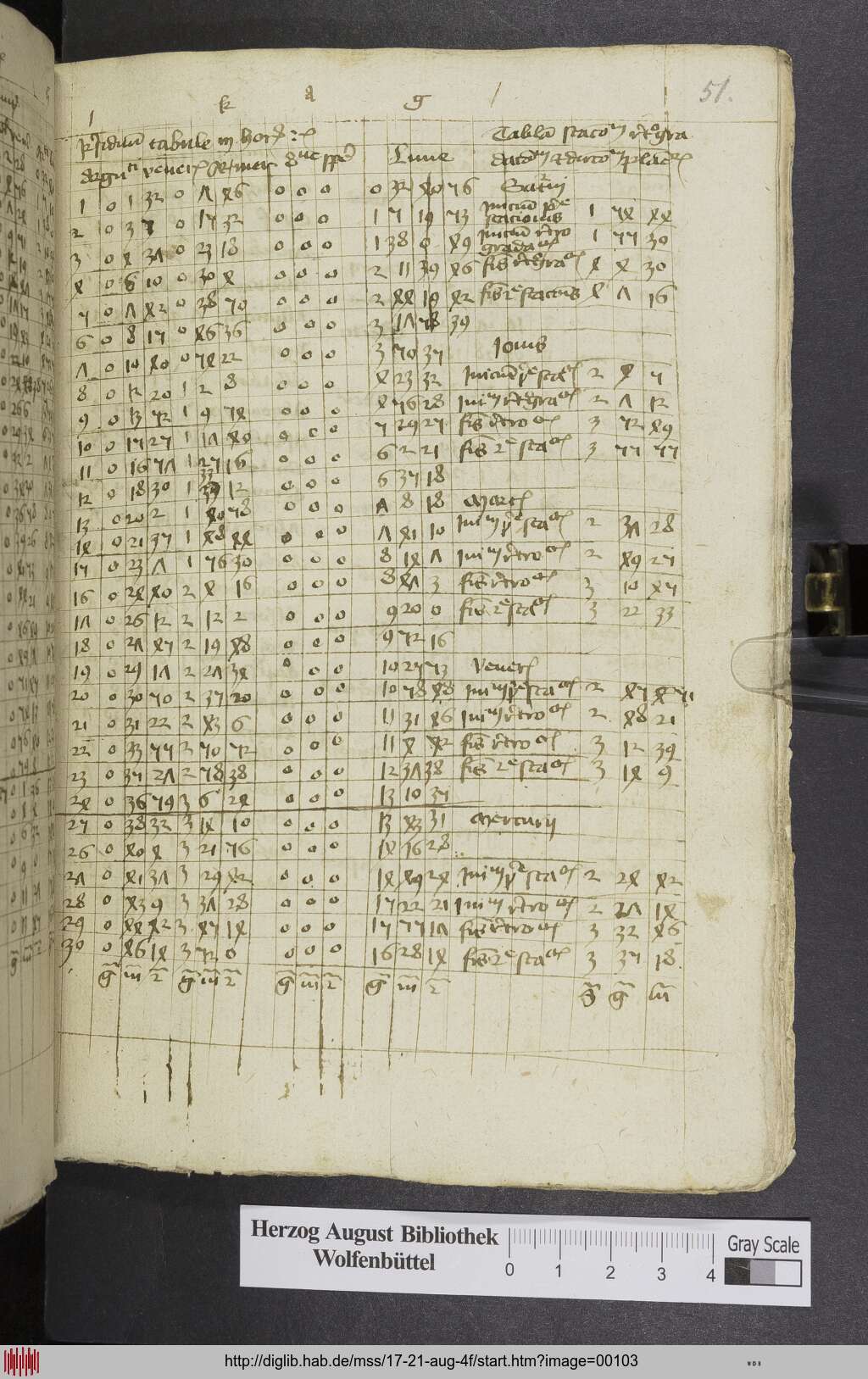 http://diglib.hab.de/mss/17-21-aug-4f/00103.jpg