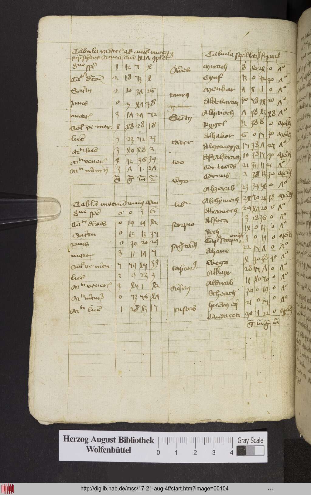 http://diglib.hab.de/mss/17-21-aug-4f/00104.jpg