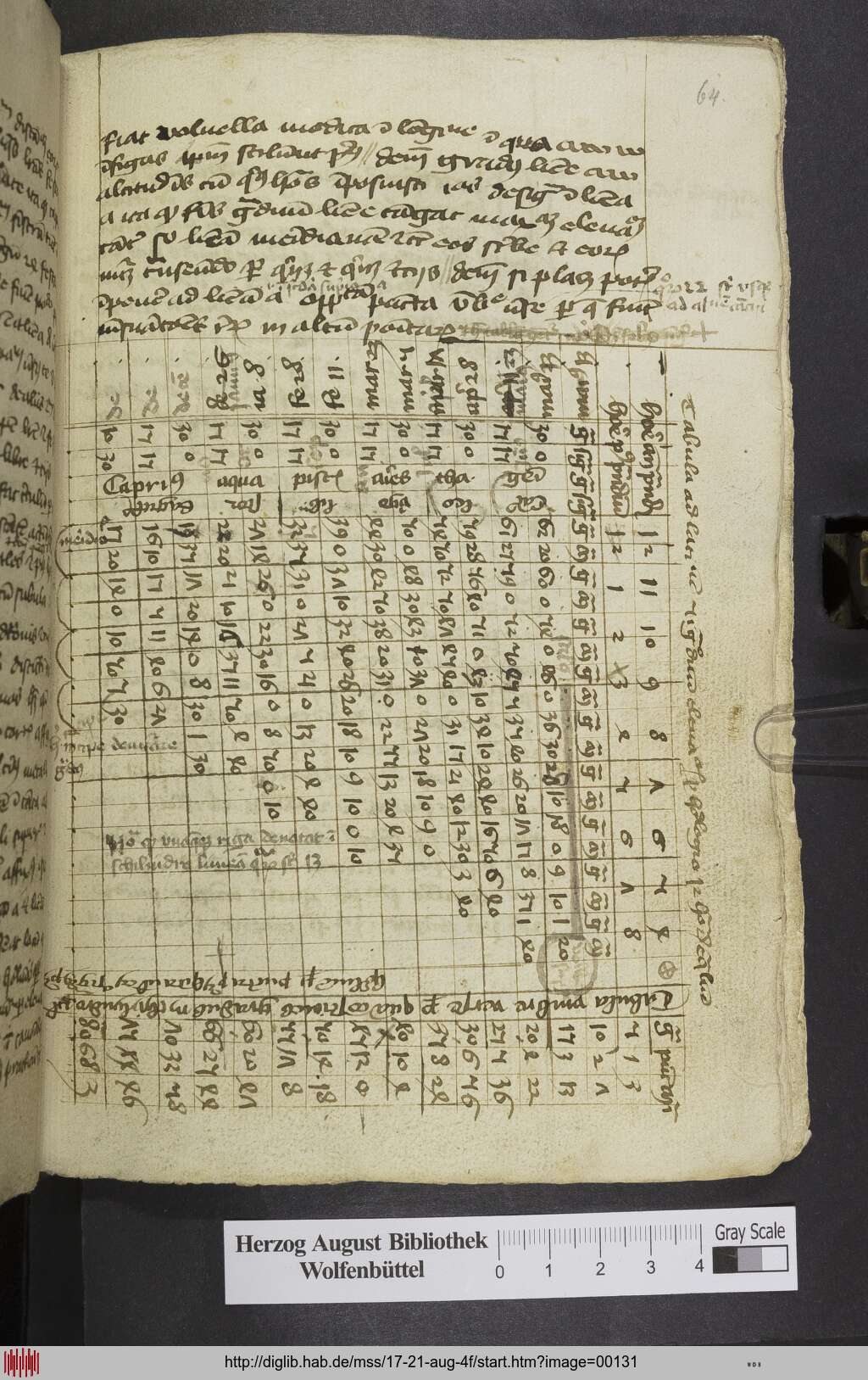 http://diglib.hab.de/mss/17-21-aug-4f/00131.jpg