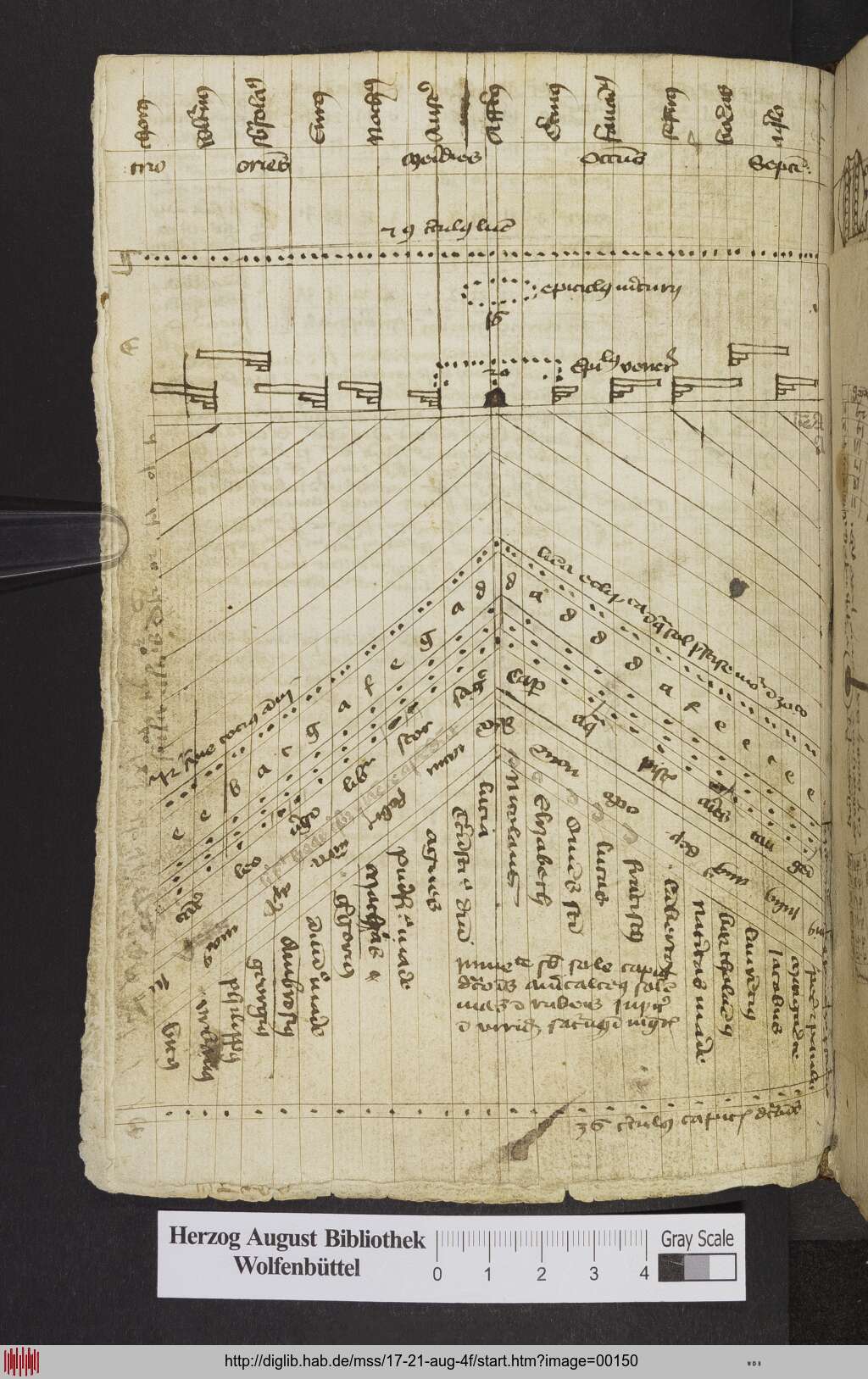 http://diglib.hab.de/mss/17-21-aug-4f/00150.jpg
