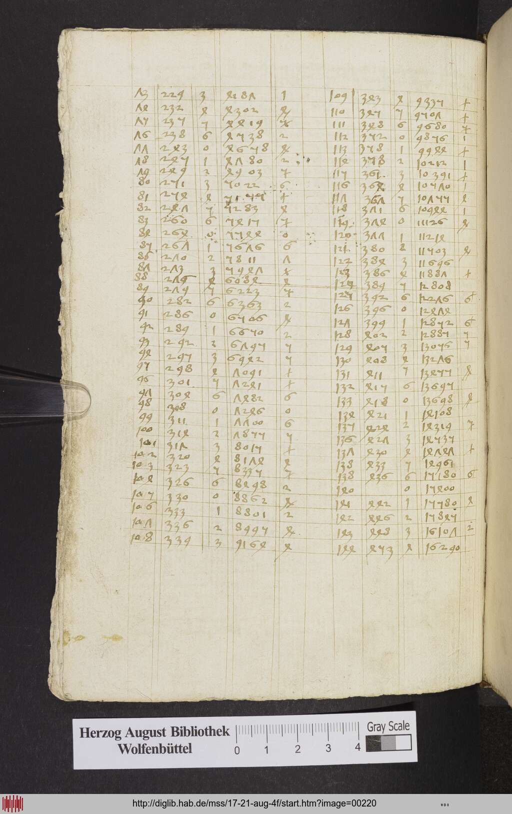 http://diglib.hab.de/mss/17-21-aug-4f/00220.jpg