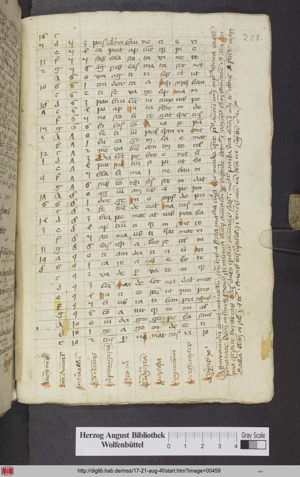 http://diglib.hab.de/mss/17-21-aug-4f/00459.jpg