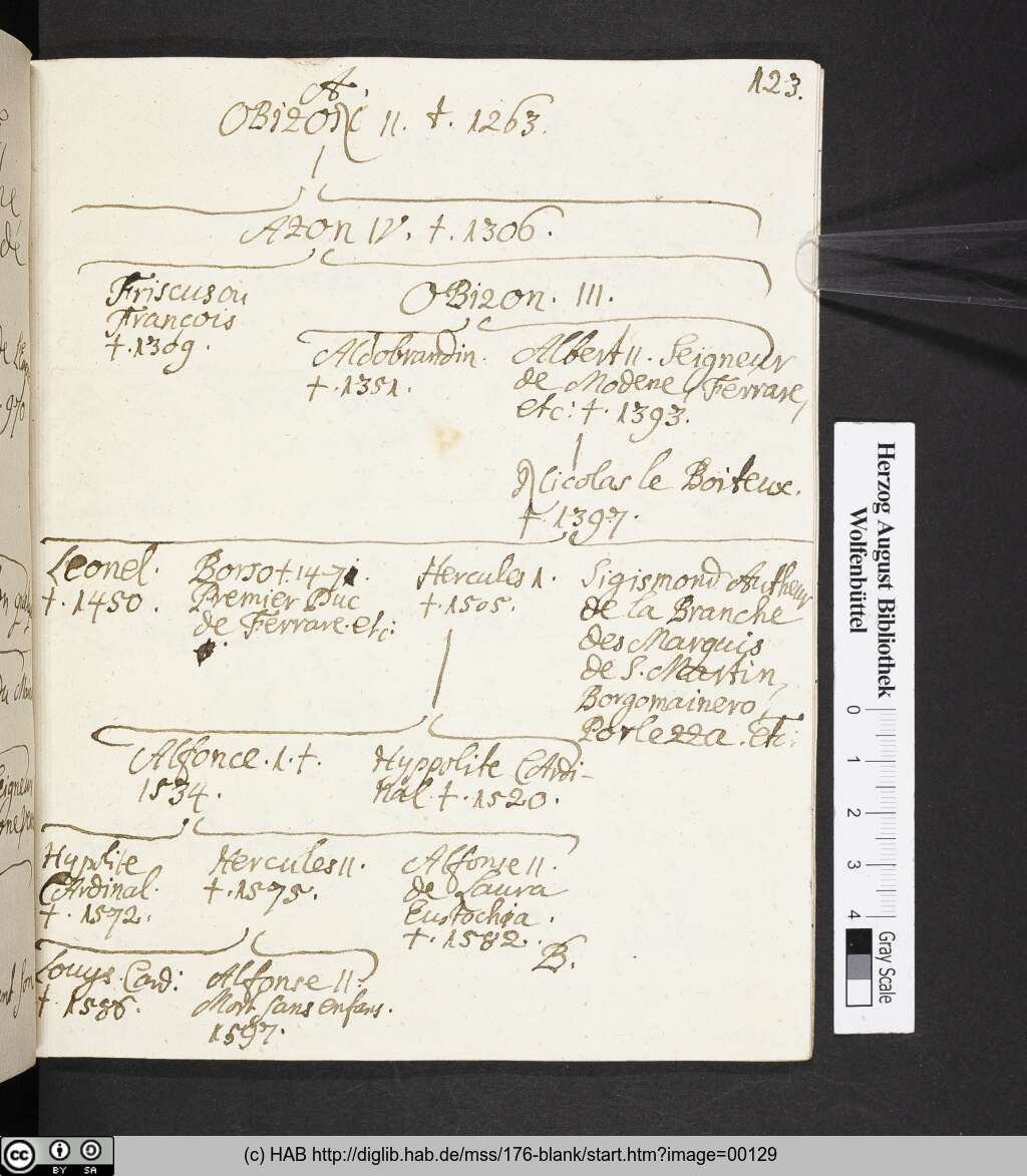 http://diglib.hab.de/mss/176-blank/00129.jpg