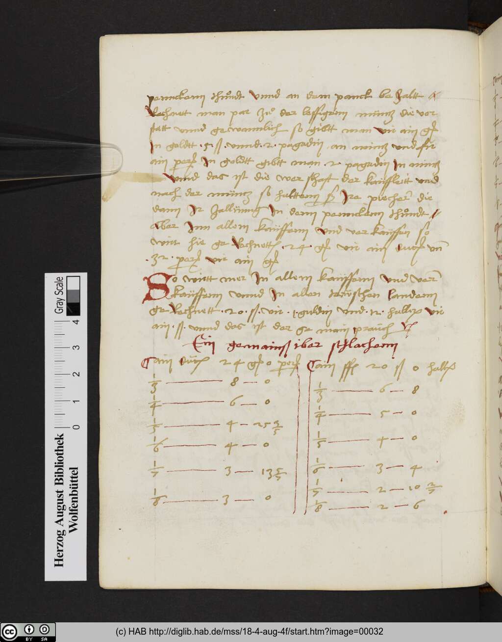 http://diglib.hab.de/mss/18-4-aug-4f/00032.jpg