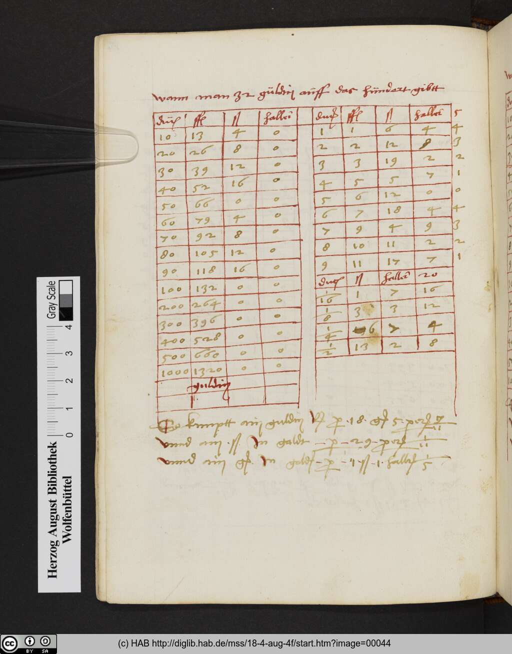 http://diglib.hab.de/mss/18-4-aug-4f/00044.jpg