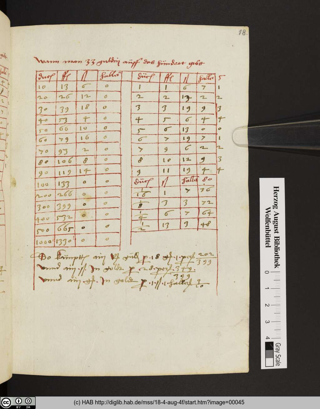 http://diglib.hab.de/mss/18-4-aug-4f/00045.jpg