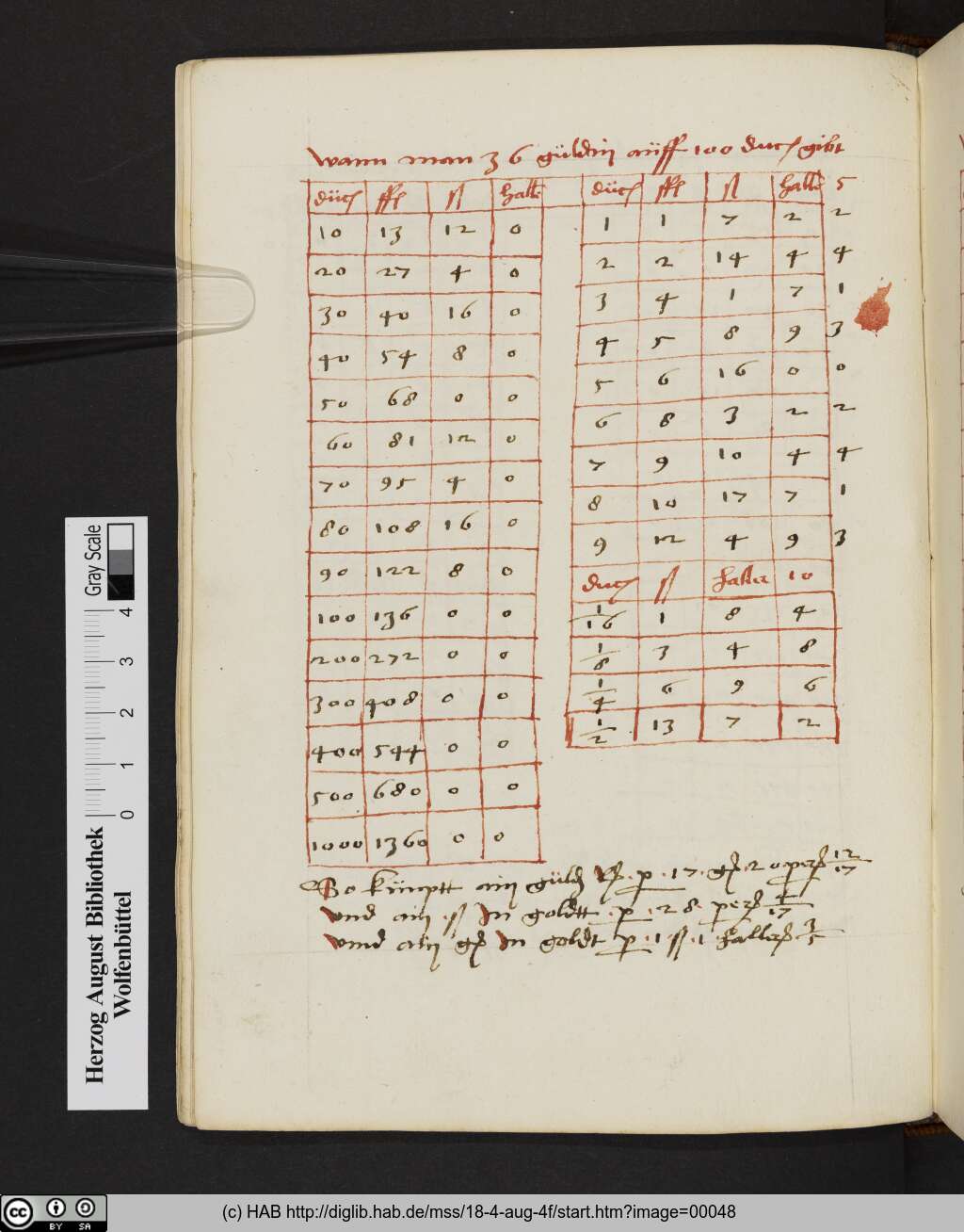 http://diglib.hab.de/mss/18-4-aug-4f/00048.jpg