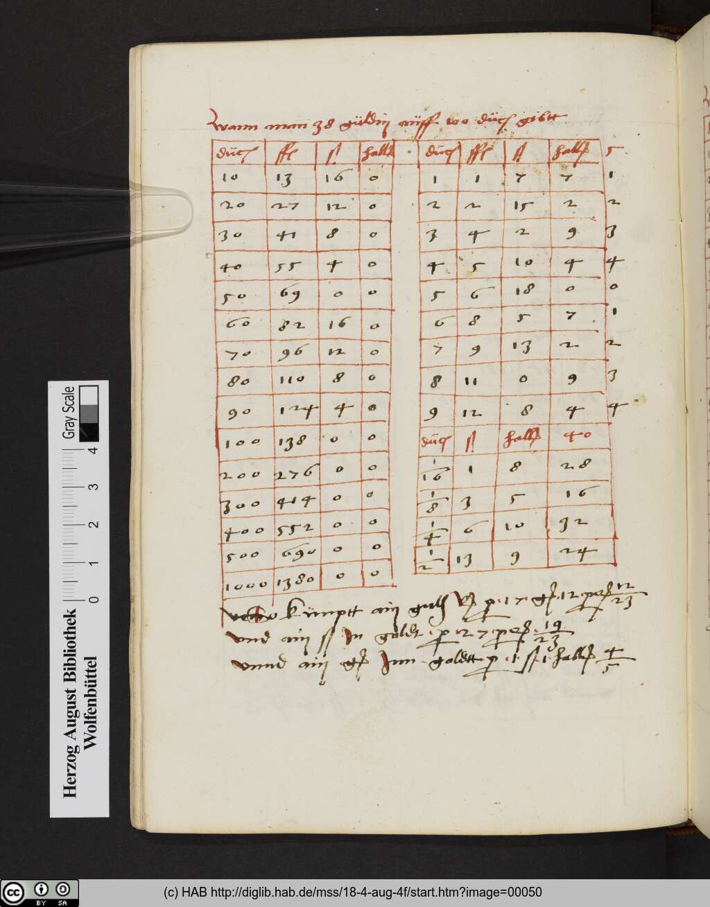http://diglib.hab.de/mss/18-4-aug-4f/00050.jpg