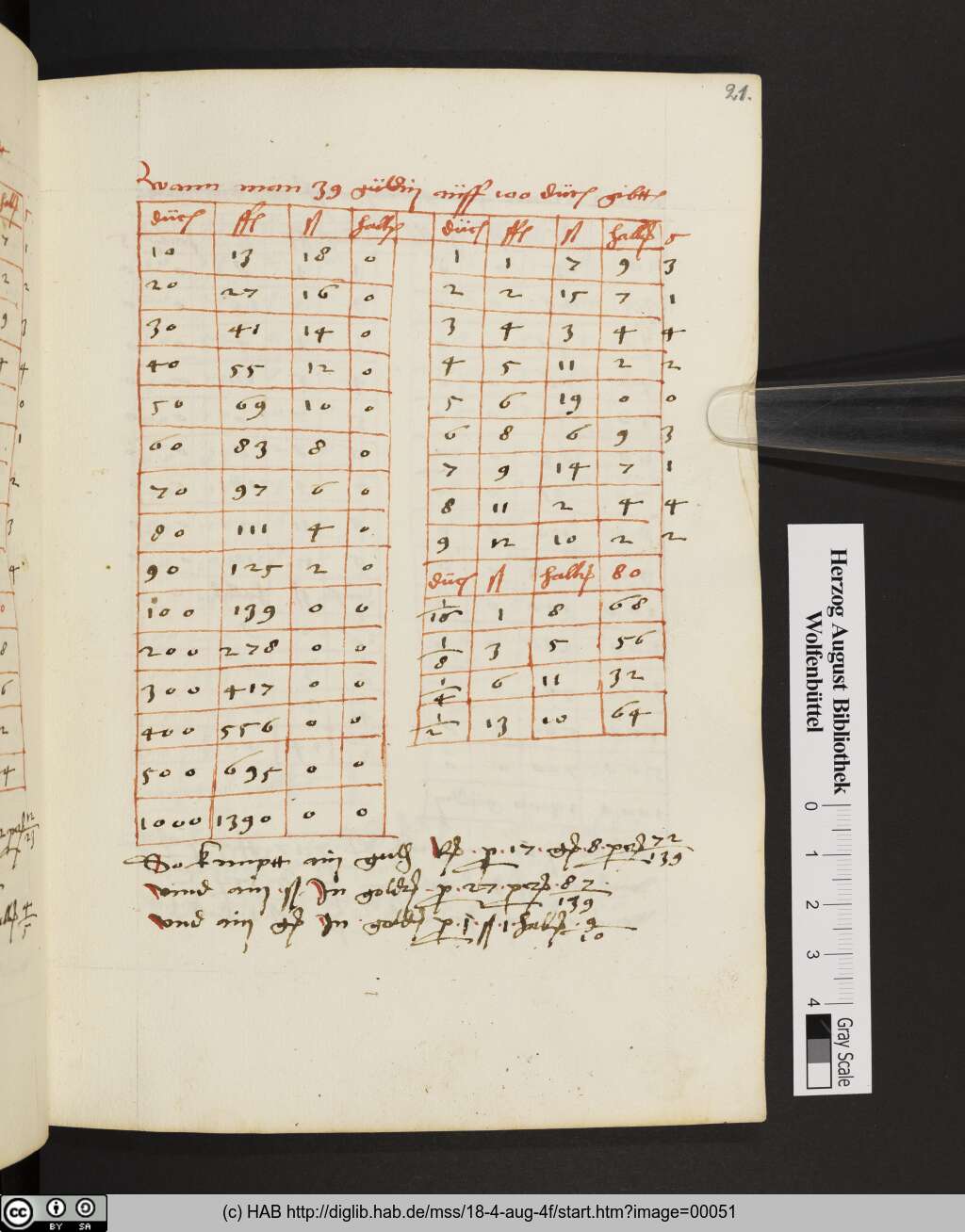 http://diglib.hab.de/mss/18-4-aug-4f/00051.jpg