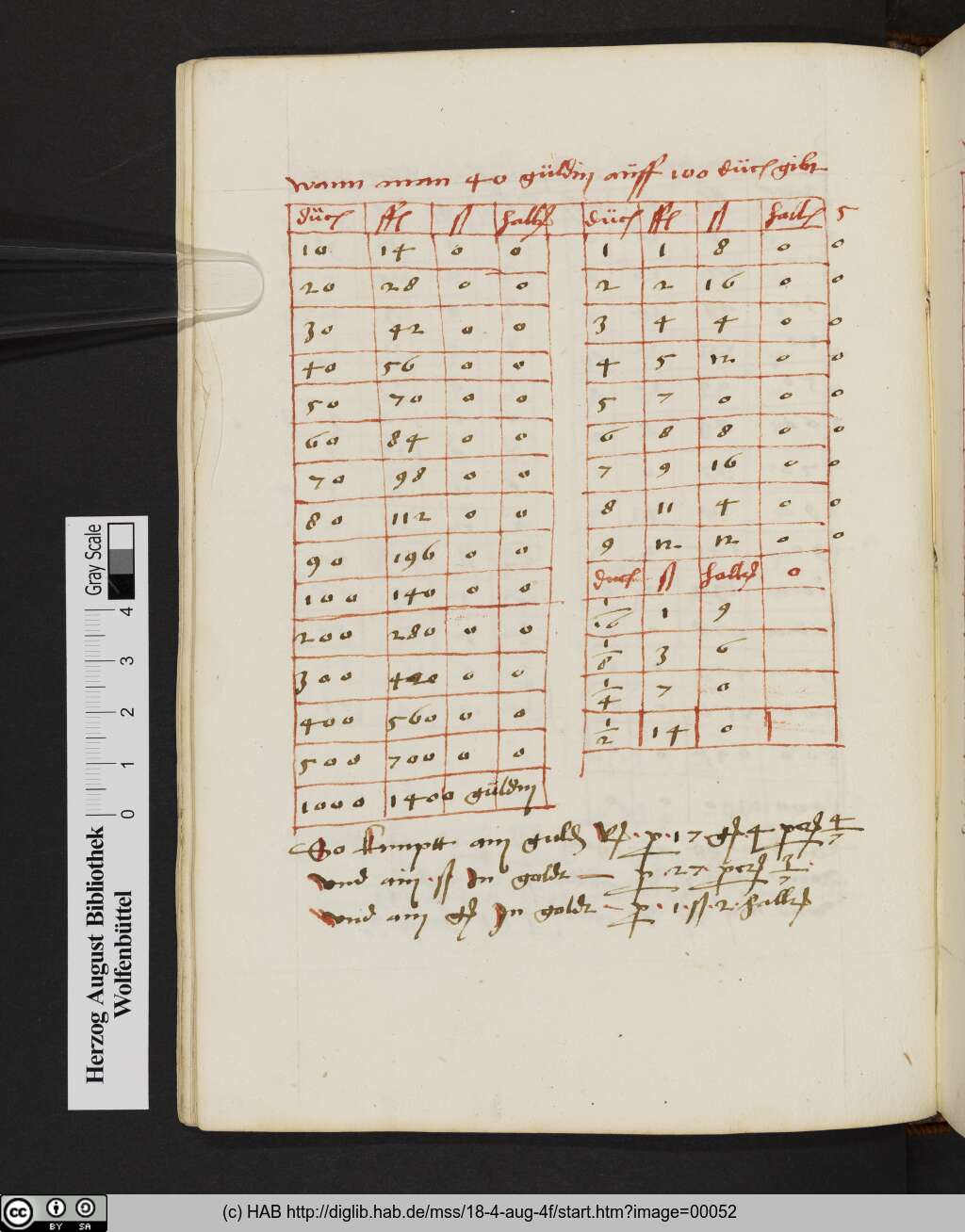 http://diglib.hab.de/mss/18-4-aug-4f/00052.jpg