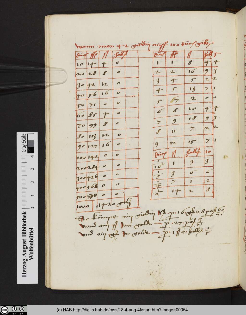 http://diglib.hab.de/mss/18-4-aug-4f/00054.jpg