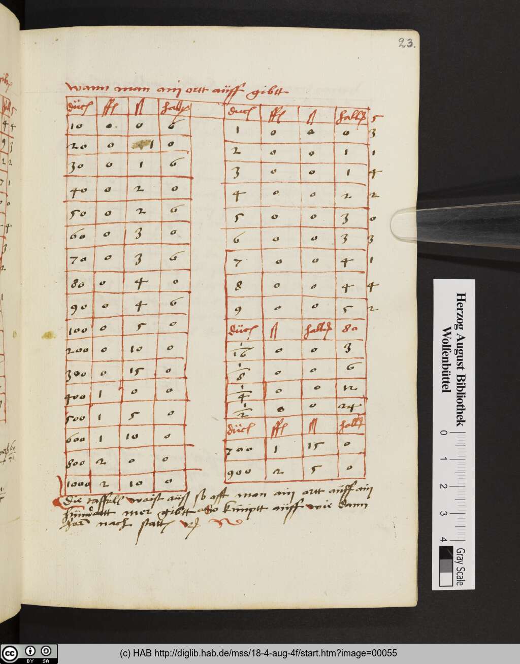 http://diglib.hab.de/mss/18-4-aug-4f/00055.jpg