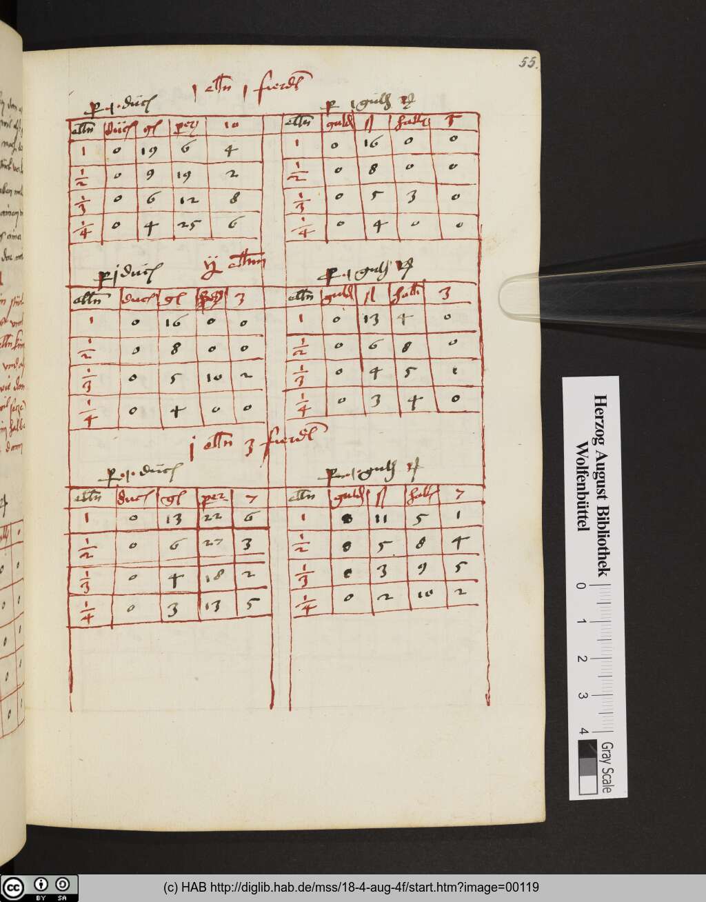 http://diglib.hab.de/mss/18-4-aug-4f/00119.jpg