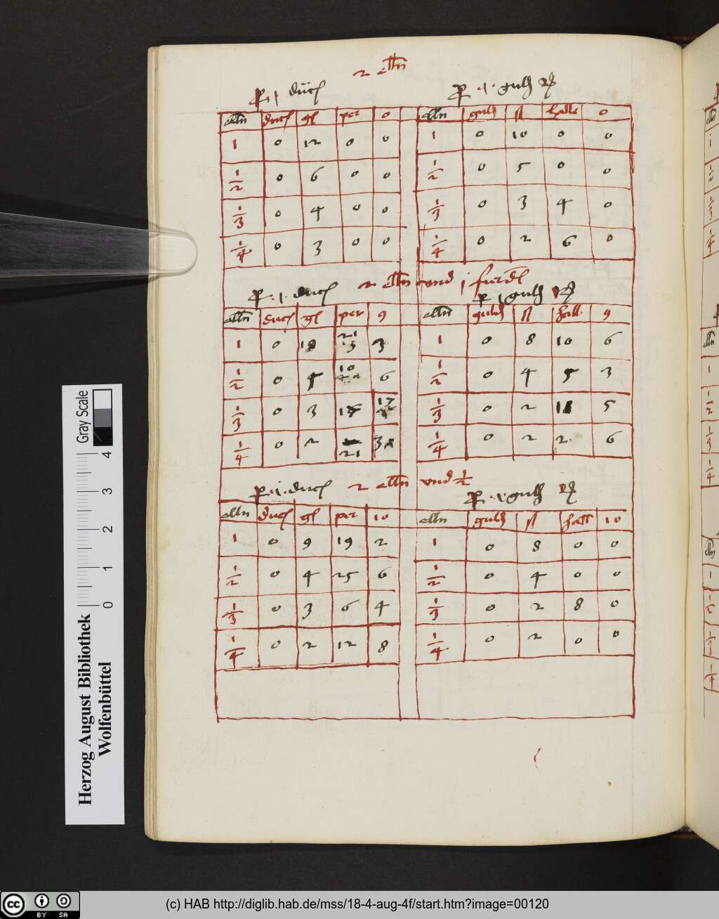 http://diglib.hab.de/mss/18-4-aug-4f/00120.jpg