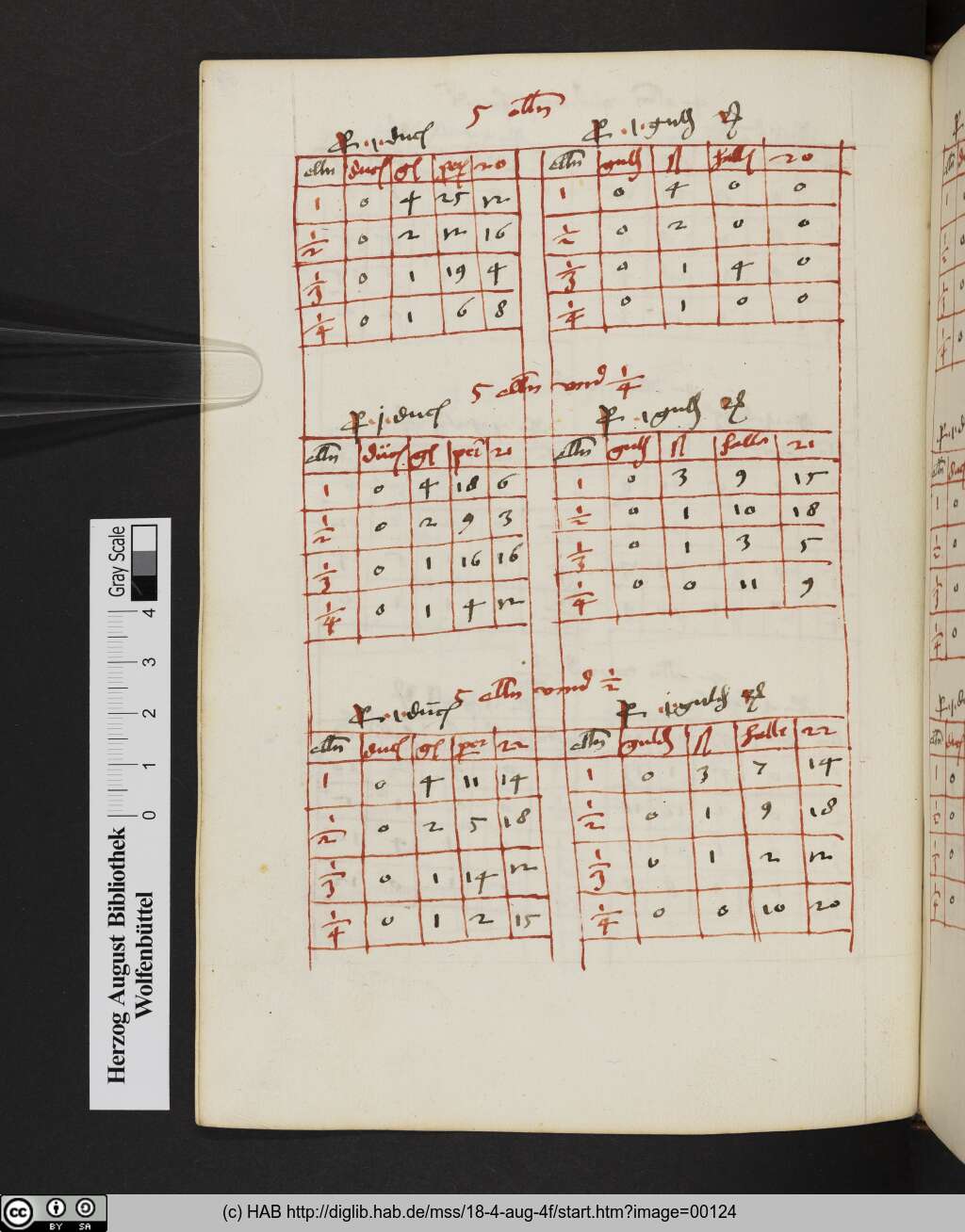http://diglib.hab.de/mss/18-4-aug-4f/00124.jpg