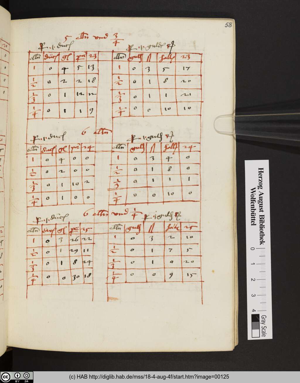 http://diglib.hab.de/mss/18-4-aug-4f/00125.jpg