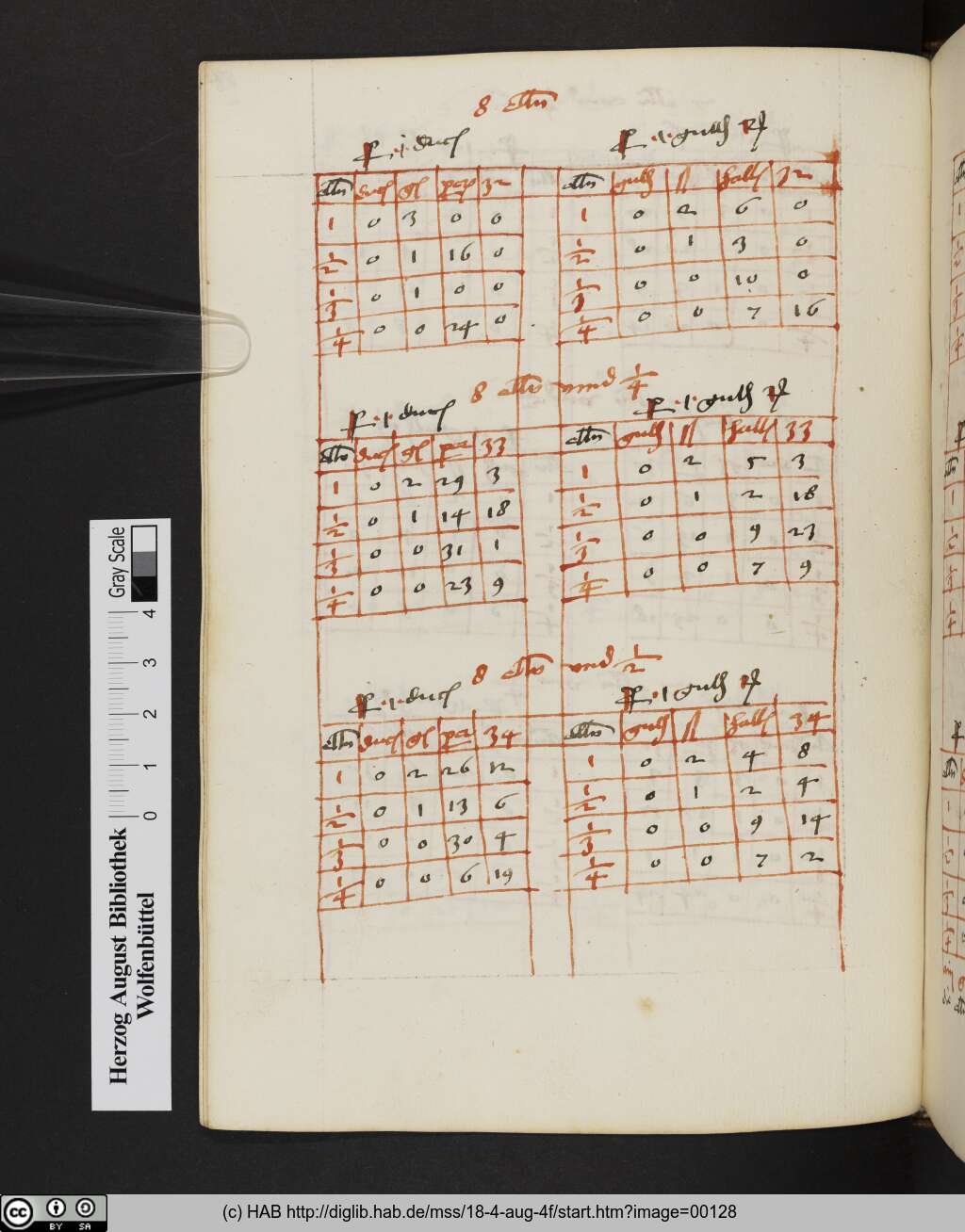 http://diglib.hab.de/mss/18-4-aug-4f/00128.jpg