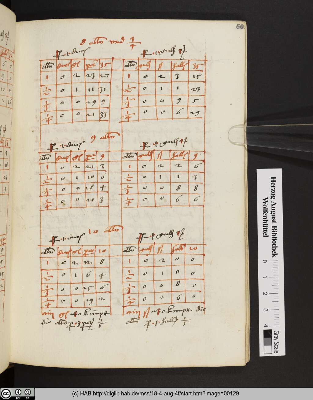 http://diglib.hab.de/mss/18-4-aug-4f/00129.jpg