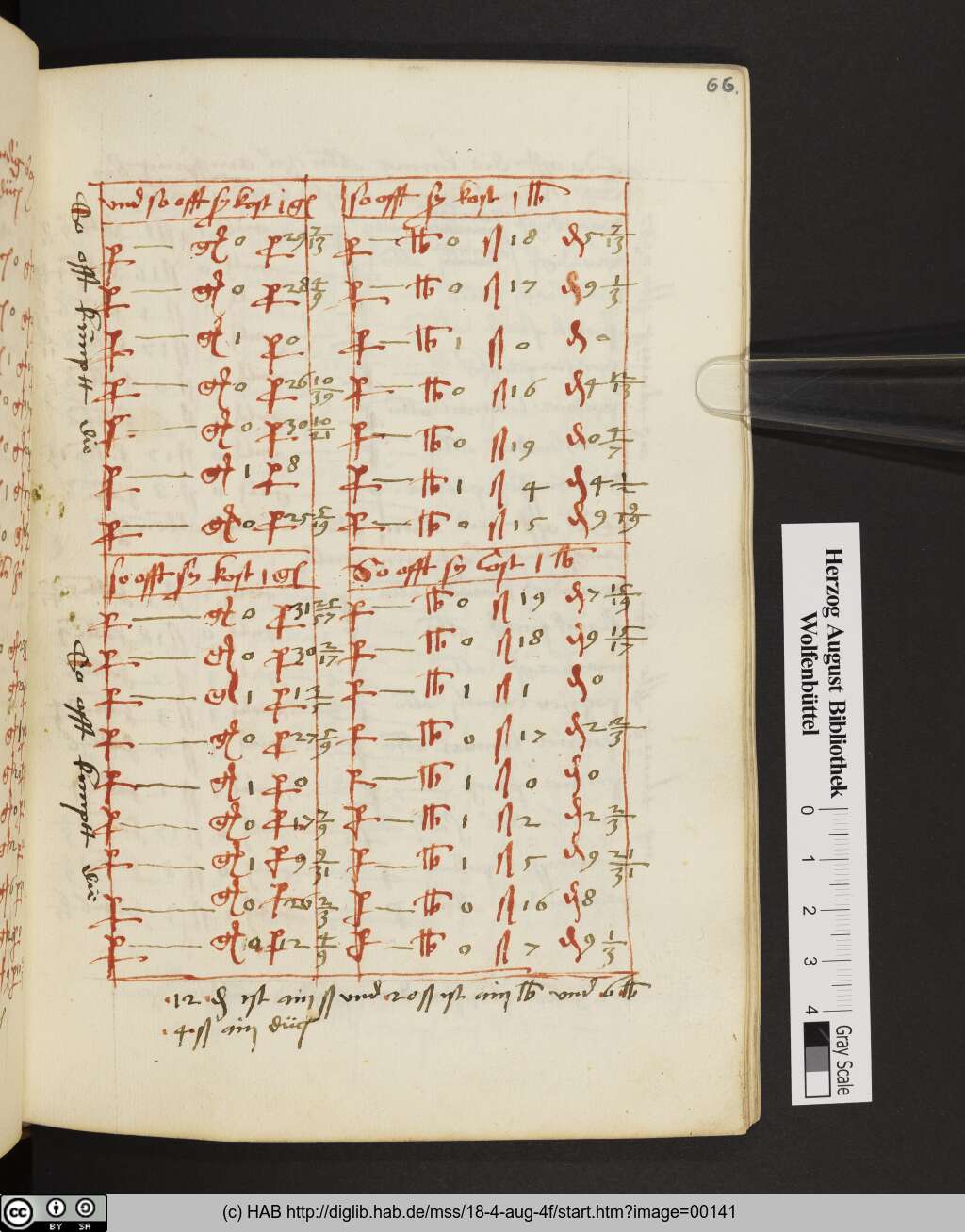 http://diglib.hab.de/mss/18-4-aug-4f/00141.jpg