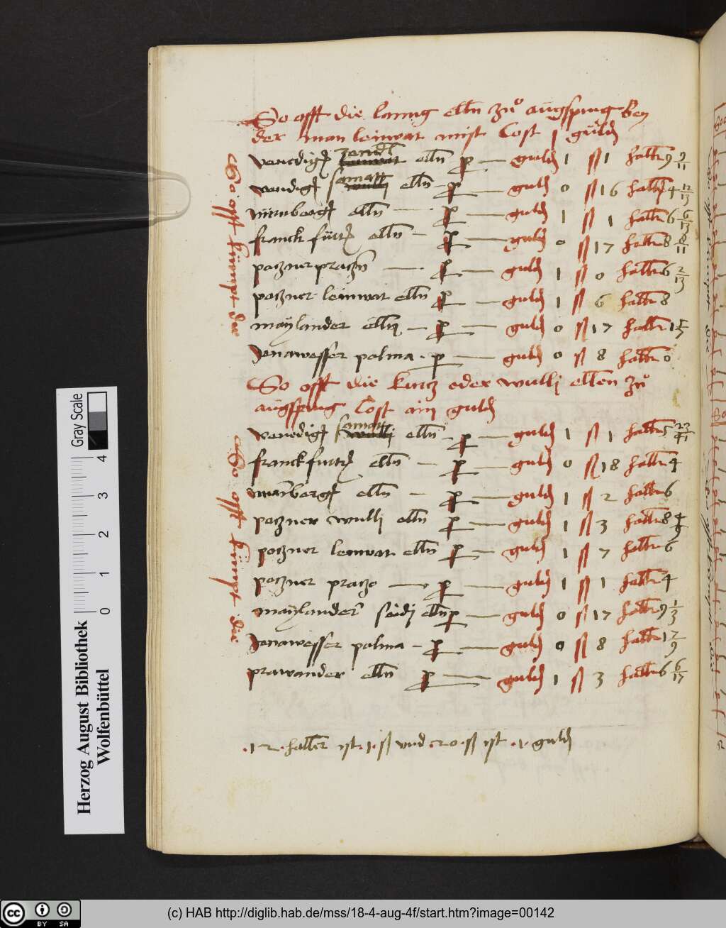 http://diglib.hab.de/mss/18-4-aug-4f/00142.jpg