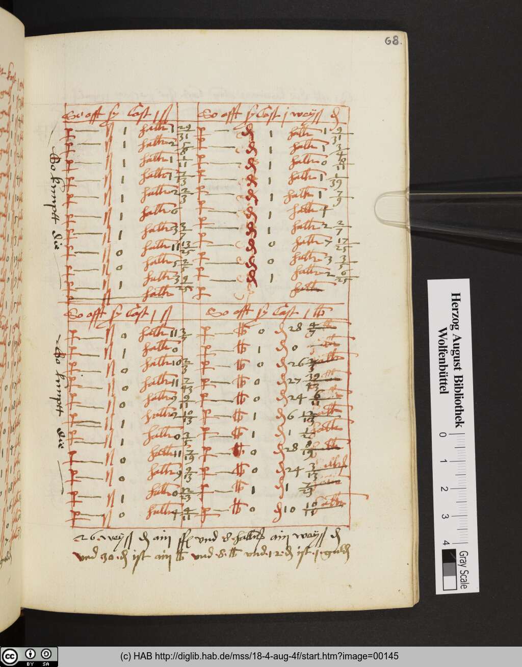http://diglib.hab.de/mss/18-4-aug-4f/00145.jpg