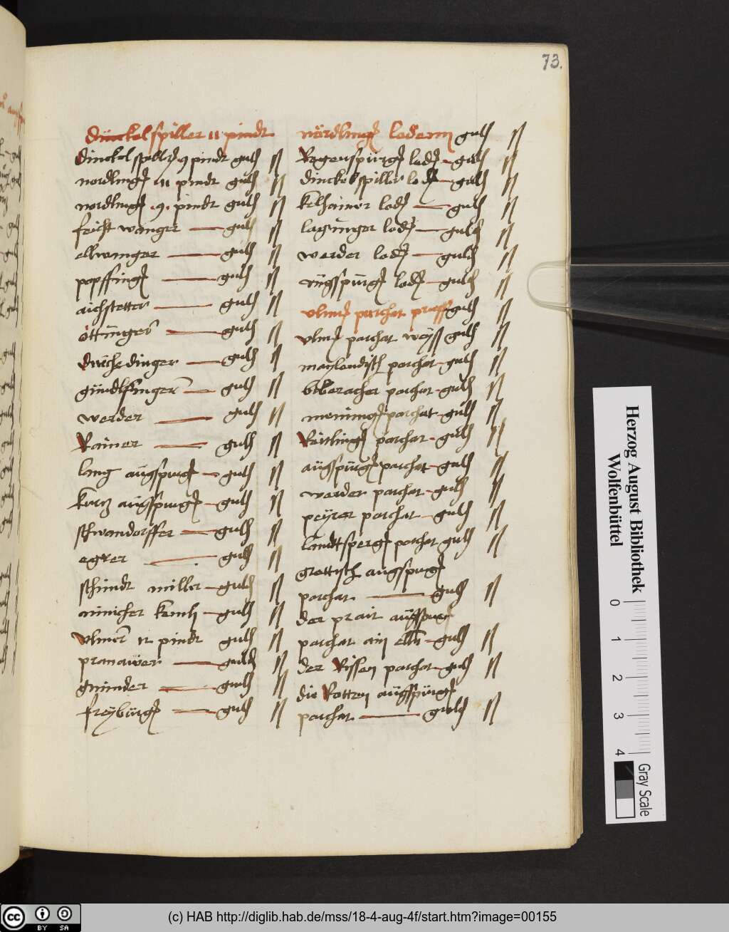 http://diglib.hab.de/mss/18-4-aug-4f/00155.jpg
