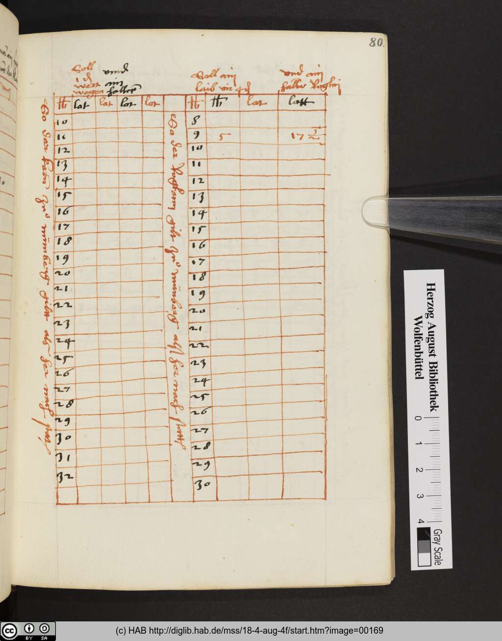 http://diglib.hab.de/mss/18-4-aug-4f/00169.jpg