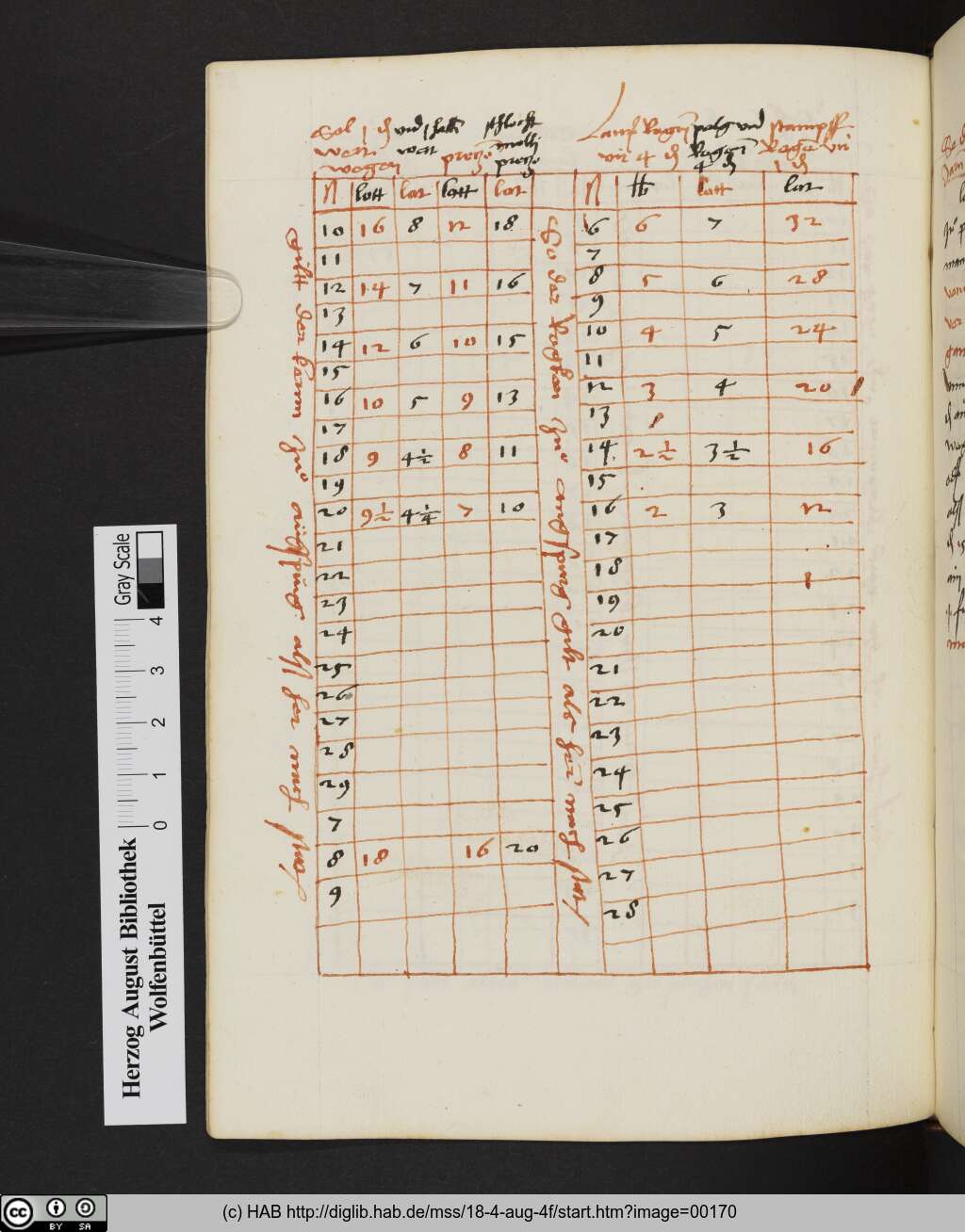 http://diglib.hab.de/mss/18-4-aug-4f/00170.jpg