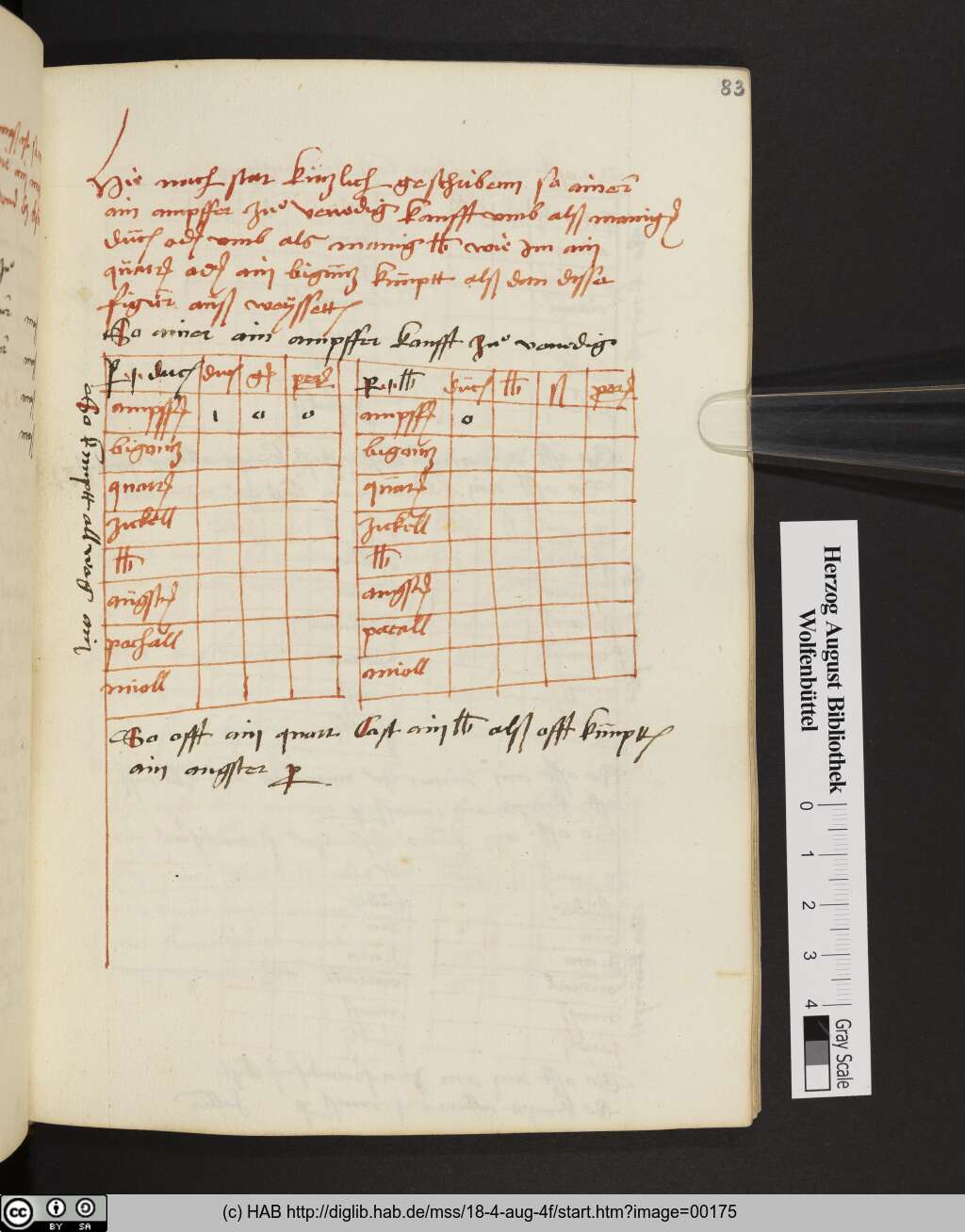 http://diglib.hab.de/mss/18-4-aug-4f/00175.jpg