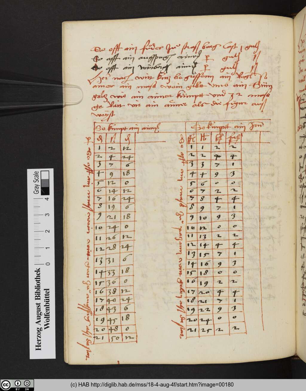 http://diglib.hab.de/mss/18-4-aug-4f/00180.jpg