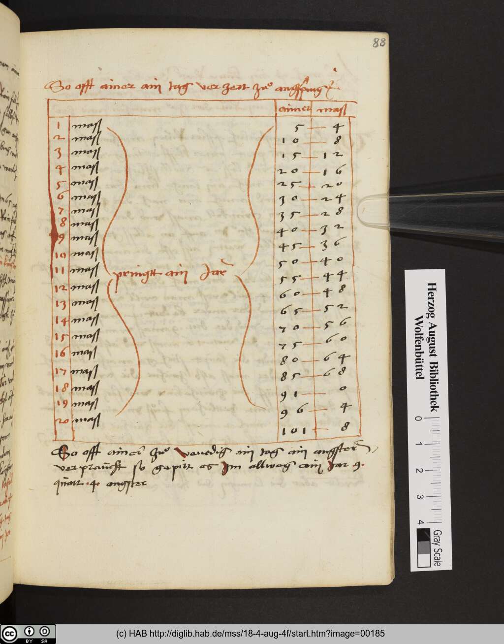 http://diglib.hab.de/mss/18-4-aug-4f/00185.jpg