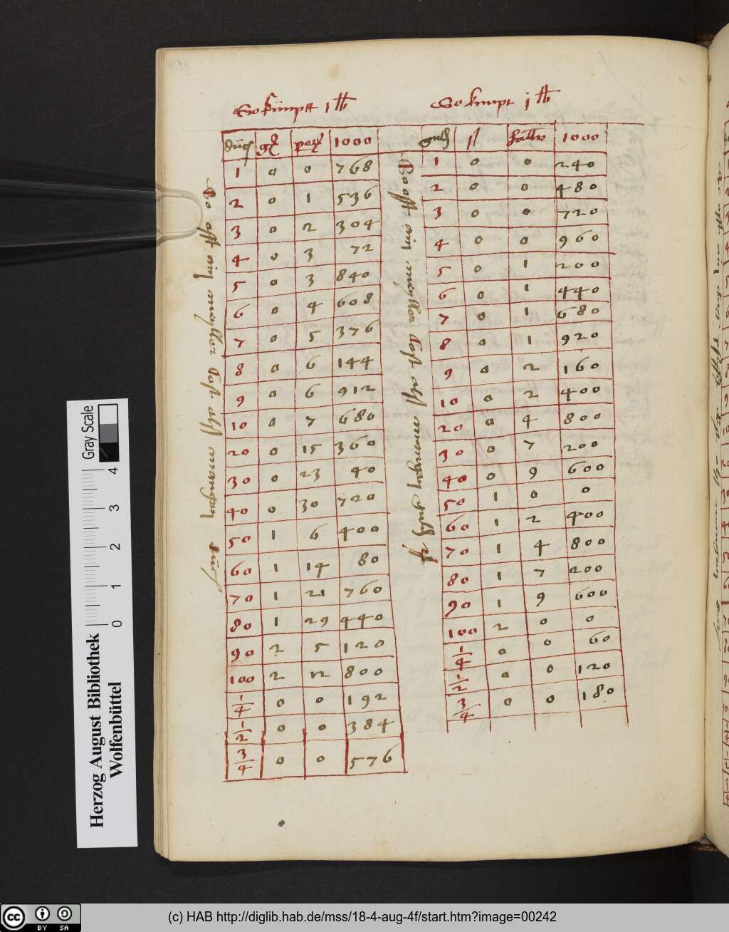 http://diglib.hab.de/mss/18-4-aug-4f/00242.jpg