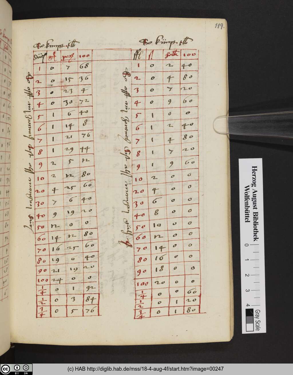 http://diglib.hab.de/mss/18-4-aug-4f/00247.jpg