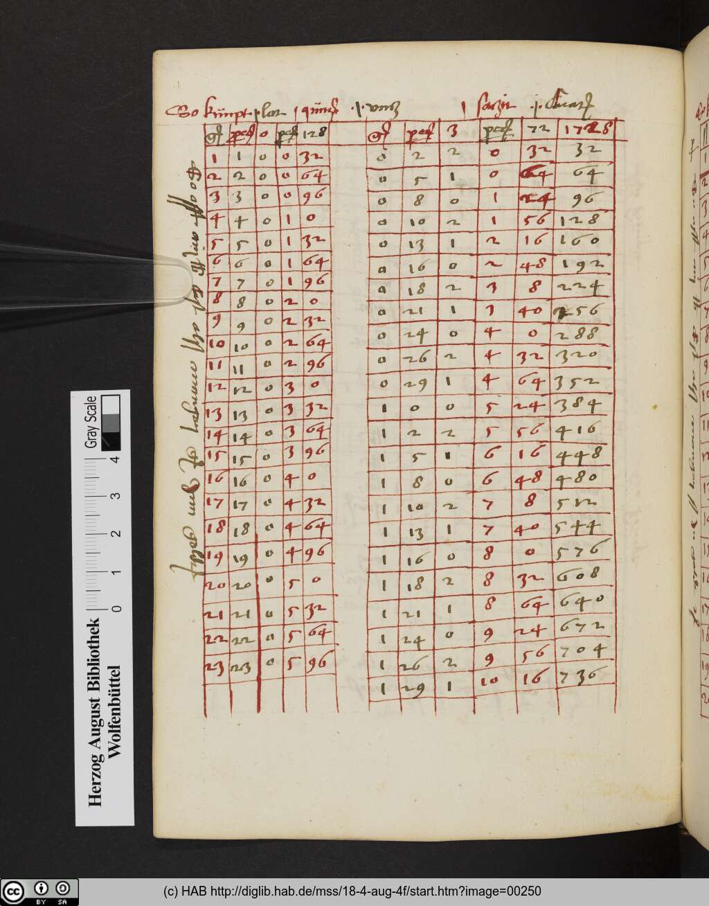 http://diglib.hab.de/mss/18-4-aug-4f/00250.jpg