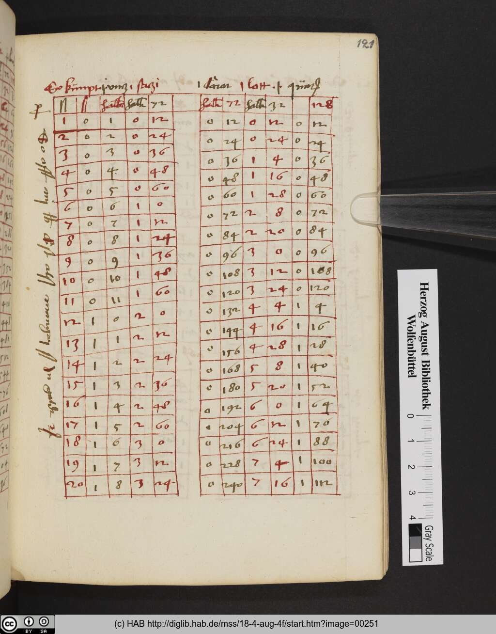 http://diglib.hab.de/mss/18-4-aug-4f/00251.jpg
